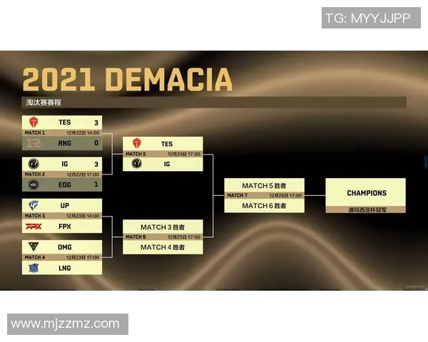 赛后复盘:LNG与IG对决中的战术分析与经验总结